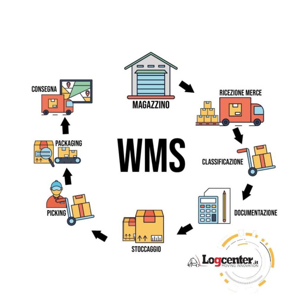 Automazione e magazzino:come il WMS può migliorare l'efficienza della tua azienda
