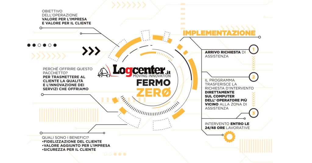 Logcenter e FERMO ZERO l'assistenza senza confini