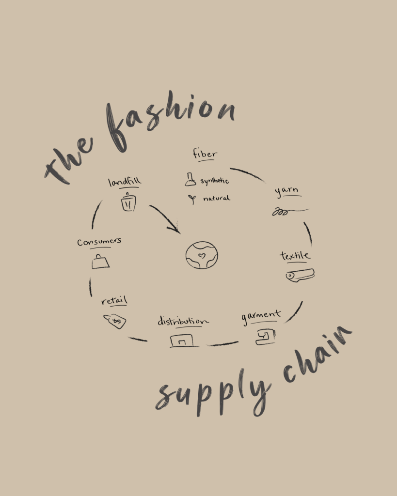 Supply chain fashion l'innovazione tecnologica nella logistica di magazzino